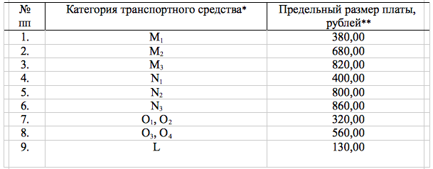 Предельный размер платы за проведение техосмотра