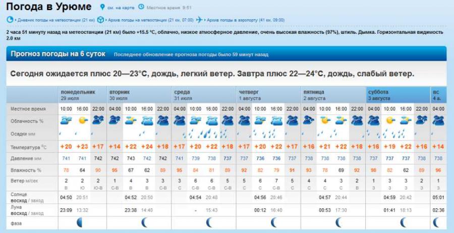 Погода в тимашевске рп5