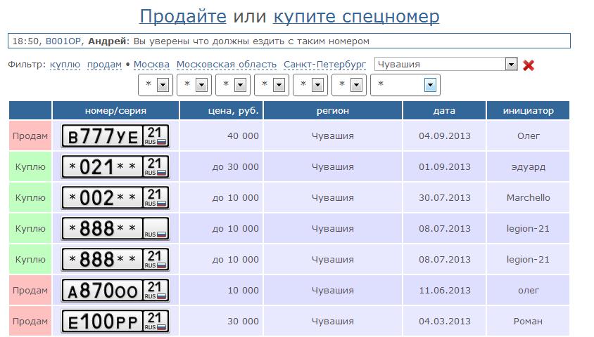 Номера чувашии