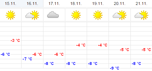 Погода грязи на 10 дней