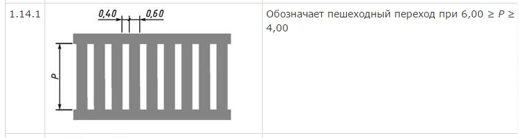 Пешеход размеры. Разметка пешеходный переход 1.14.1 Размеры. Ширина пешеходного перехода 1.14.1. Разметка Зебра 1.14.1. Ширина разметки 1.14.1.