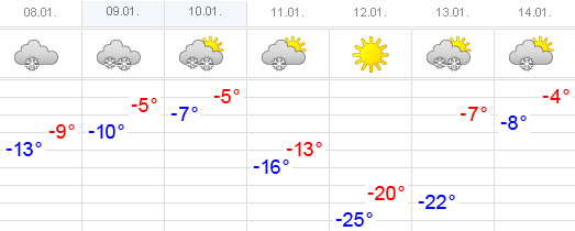 Канаш на неделю. Погода в Канаше. Погода в Канаше на неделю. Погода в Канаше Чувашия на неделю. Погода Канаш Чувашия на неделю в Канаше.