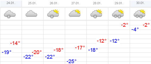 Точная погода богат. Прогноз погоды в Октябрьском районе Чувашия. +34 Погода.