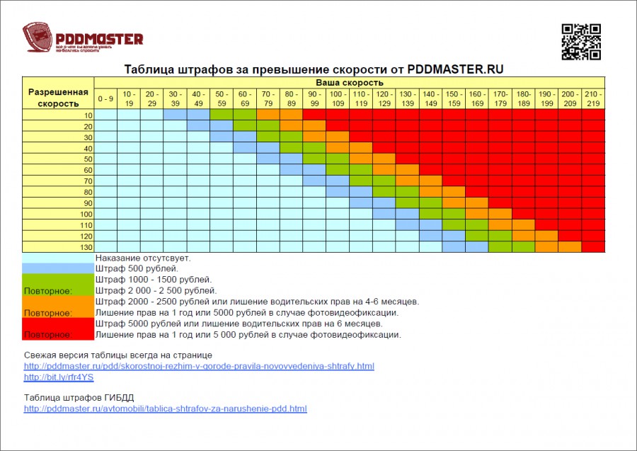  :
 - 091123_tablica_shtrafov_za_previsheniye_skorosti_3.00.png
 - : 96,25, : 189