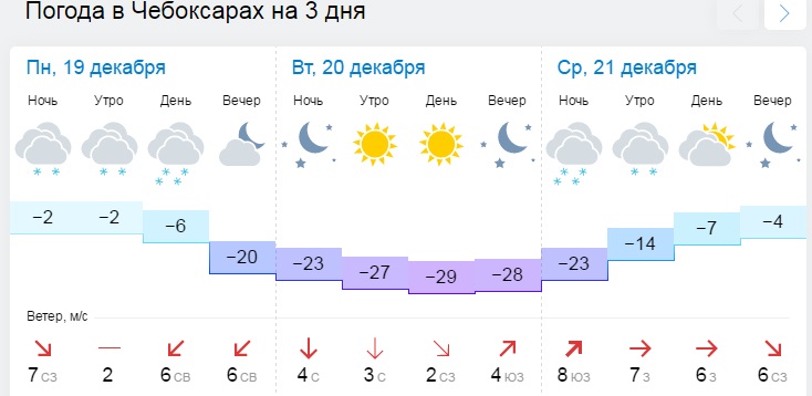 Гисметео чебоксары на 10 дней прогноз точный. Погода в Новочебоксарске на неделю. Погода Новочебоксарск погода. Погода в Чебоксарах. Погода в Новочебоксарске на завтра.