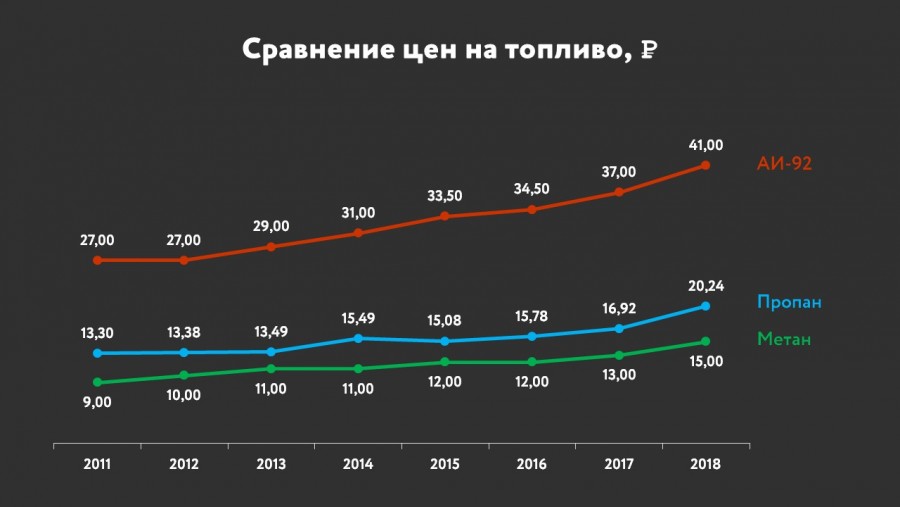  :
 - lpg_vs_cng_03.jpg
 - : 69,75, : 19