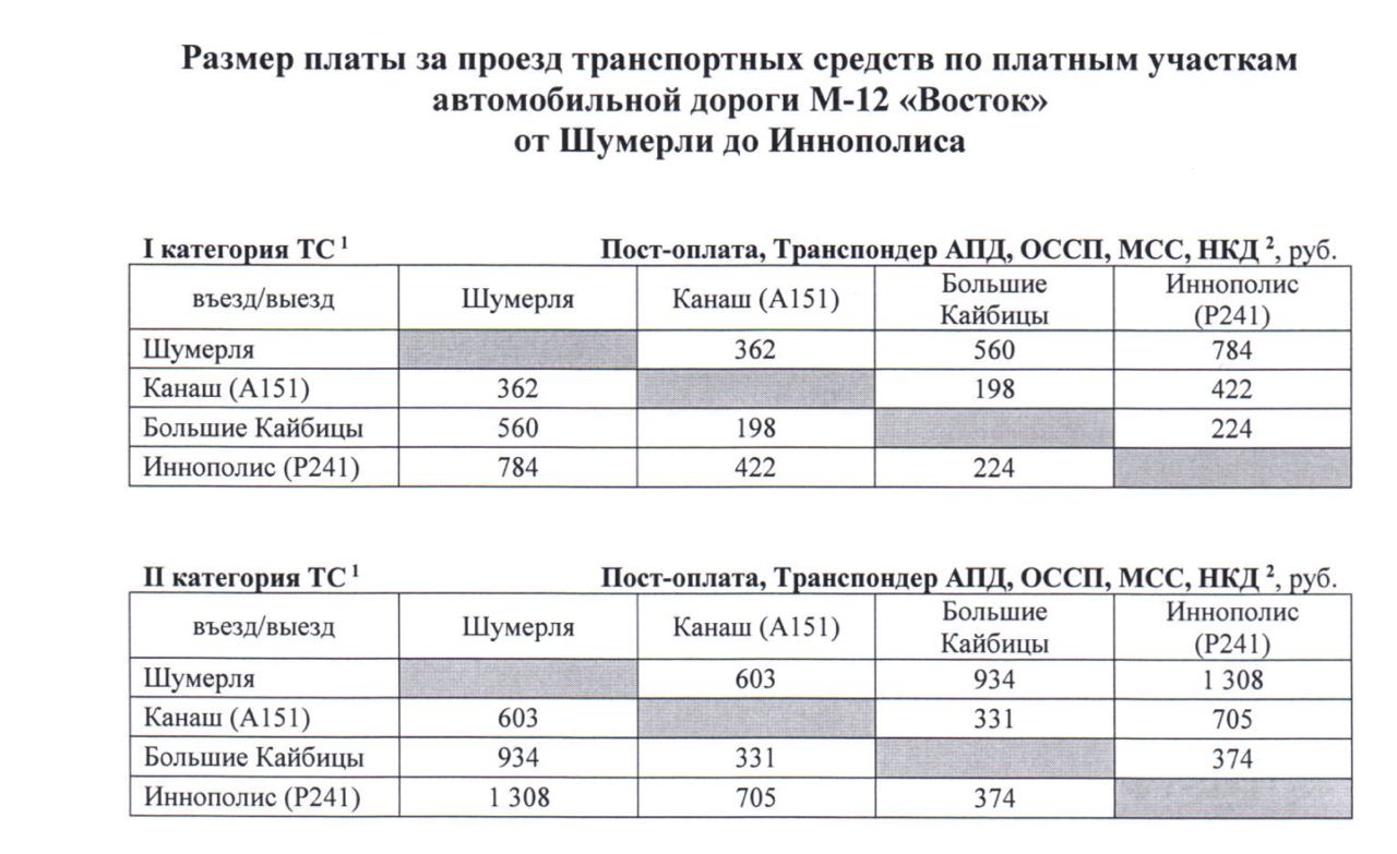 Шумерля канаш автобус. Автодор тарифы м12.