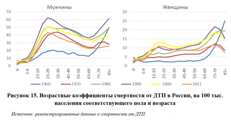  :
 - stat2.jpg
 - : 145,29, : 22