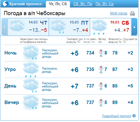Чебоксары погода летом. 500 Летия Чебоксар 16 Чебоксары. Прогноз погоды в Чебоксарах. Какой климат в Чебоксарах. Погода в Чебоксарах на сегодня.