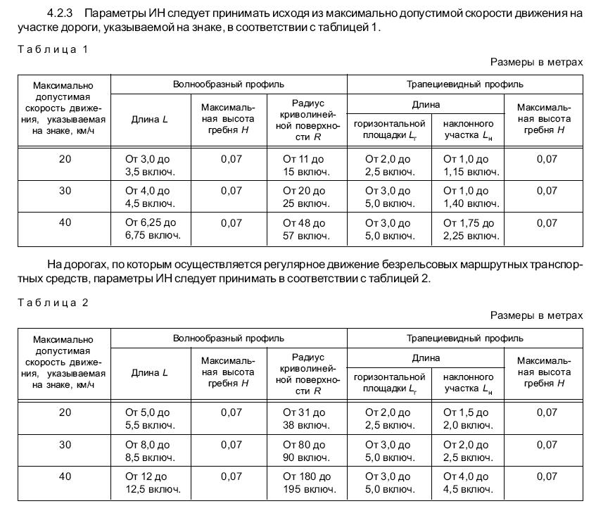 Укажите допустимый параметр. ГОСТ лежачий полицейский ГОСТ 52605-2006. Лежачий полицейский Размеры по ГОСТУ. ГОСТ лежачего полицейского из асфальта. Высота лежачего полицейского по ГОСТУ.