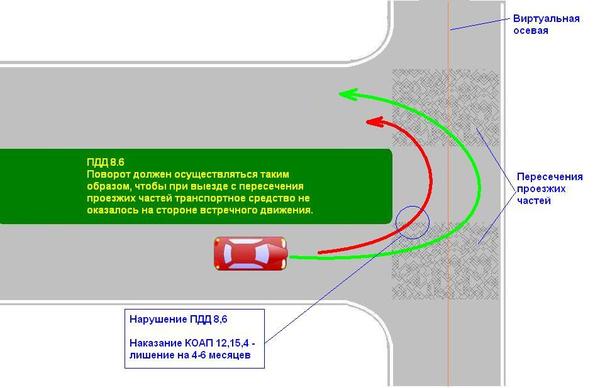 Поворот налево разделительная полоса