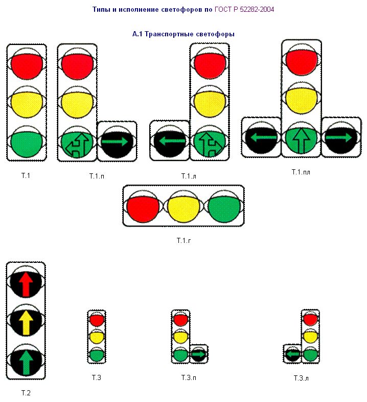 Знаки светофора с дополнительной секцией с пояснениями и картинками