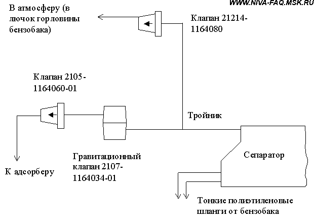 Схема насоса нива. Схема бензонасоса ВАЗ 21214 инжектор. Схема включения бензонасоса на ВАЗ 21214. Схема бензонасоса Нива 21214. Схема питания бензонасоса Нива 21214 инжектор.