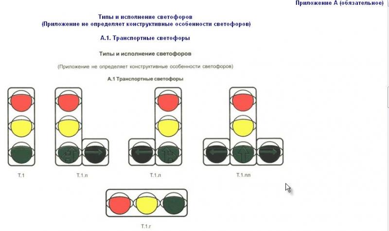 Знаки светофора с дополнительной секцией с пояснениями и картинками